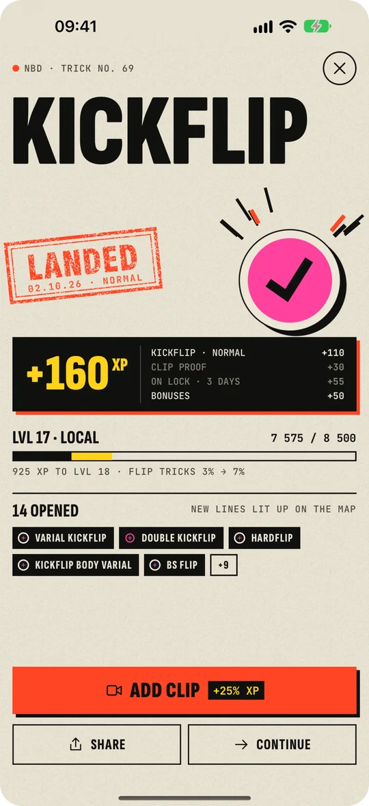 The app’s Landed screen: KICKFLIP, the red LANDED stamp dated 02.10.26, the pink sticker with a check, +160 XP, LVL 17 · Local 7 575 / 8 500, and 14 tricks opened.